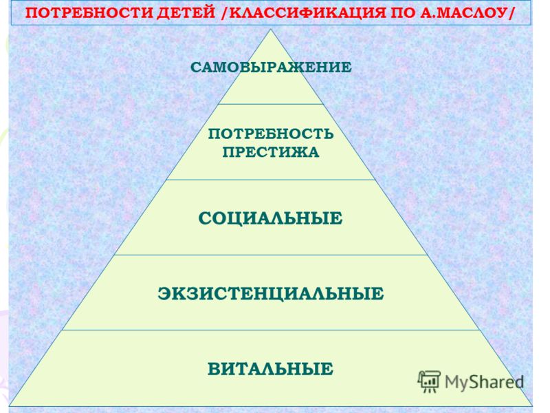 Экзистенциальные потребности. Потребности ребенка. Витальные потребности. Витальные потребности человека. Витальные потребности ребенка.