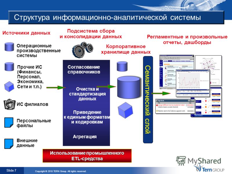 Система использования. Информационно-аналитическая система. Структура информационно аналитической системы. Информационная структура ИАС.