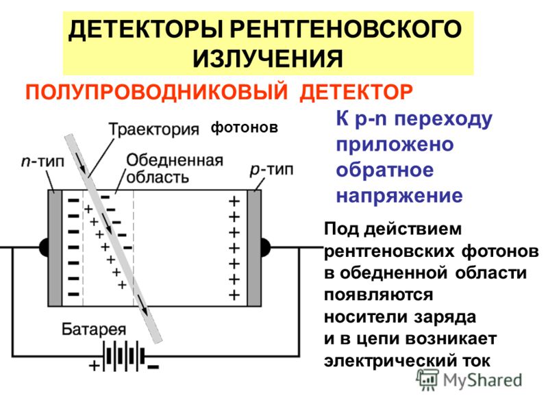 Излучение среда. Полупроводниковый детектор ионизирующего излучения схема. Полупроводниковый детектор ионизирующего излучения схема прибора. Полупроводниковый детектор рентгеновского излучения. Полупроводниковый детектор гамма излучения.