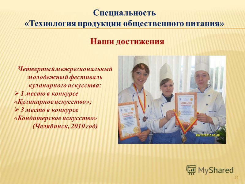 Технология продукции