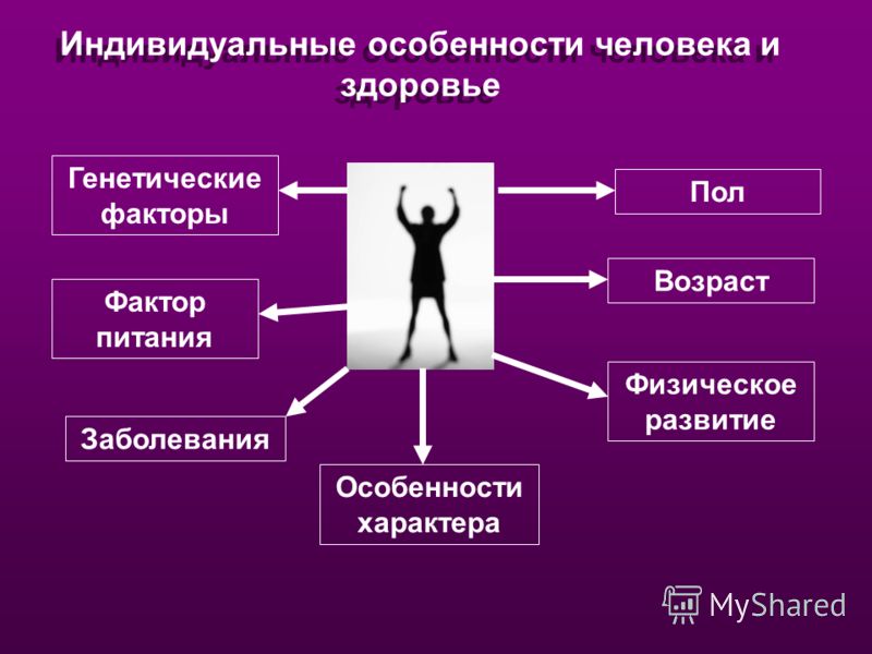 Человек является примером. Индивидуальные особенности человека. Инвидидуальныеособености человека. Индивидуальные характеристики человека. Характеристики здоровья человека.