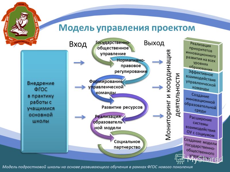 План управленческой деятельности по реализации проекта