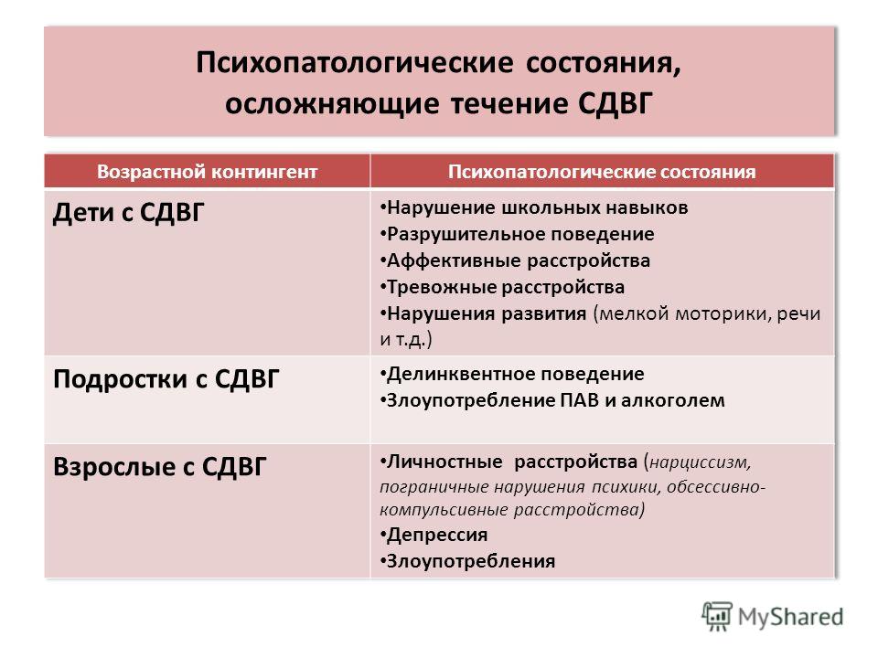 Препараты от сдвг. Лекарства от СДВГ У взрослых. Психопатоподобные состояния это. Препараты при дефиците внимания у детей. Синдром дефицита внимания и синдром гиперактивности.