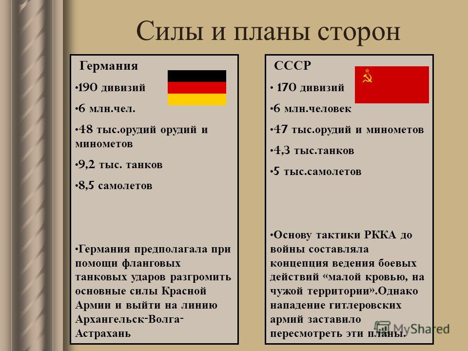 Планы советского командования в начале великой отечественной войны