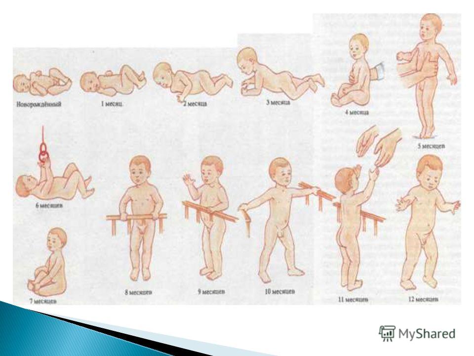 Презентация на тему рост и развитие ребенка после рождения