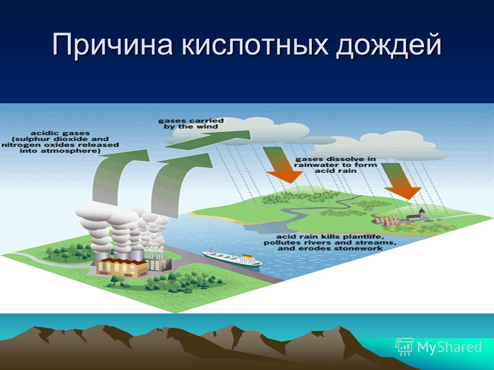 15 на рисунке показана одна из причин возникновения кислотных дождей