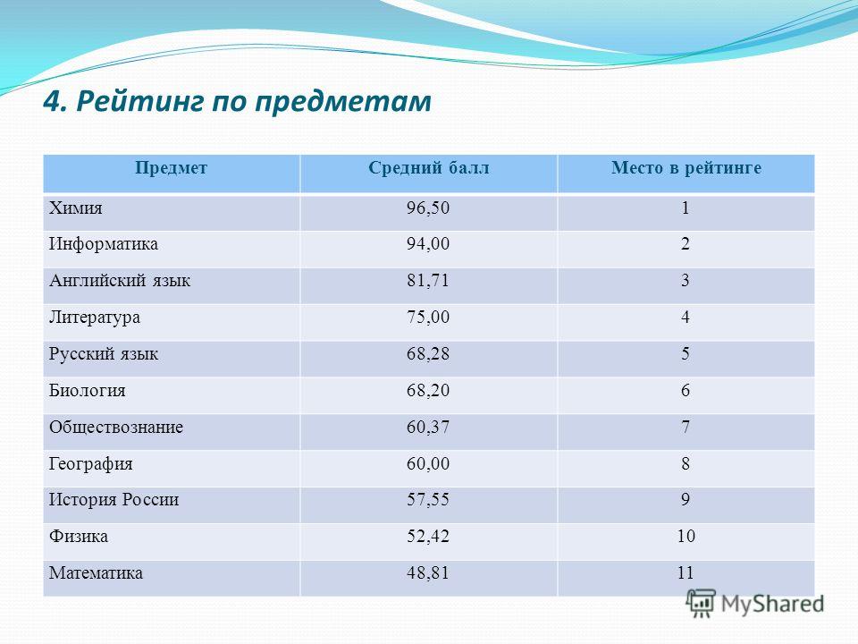 Специальности по предметам егэ