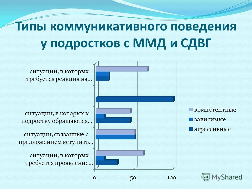 Сдвг клиническая картина