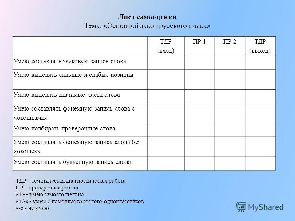 Лист самооценки для проекта