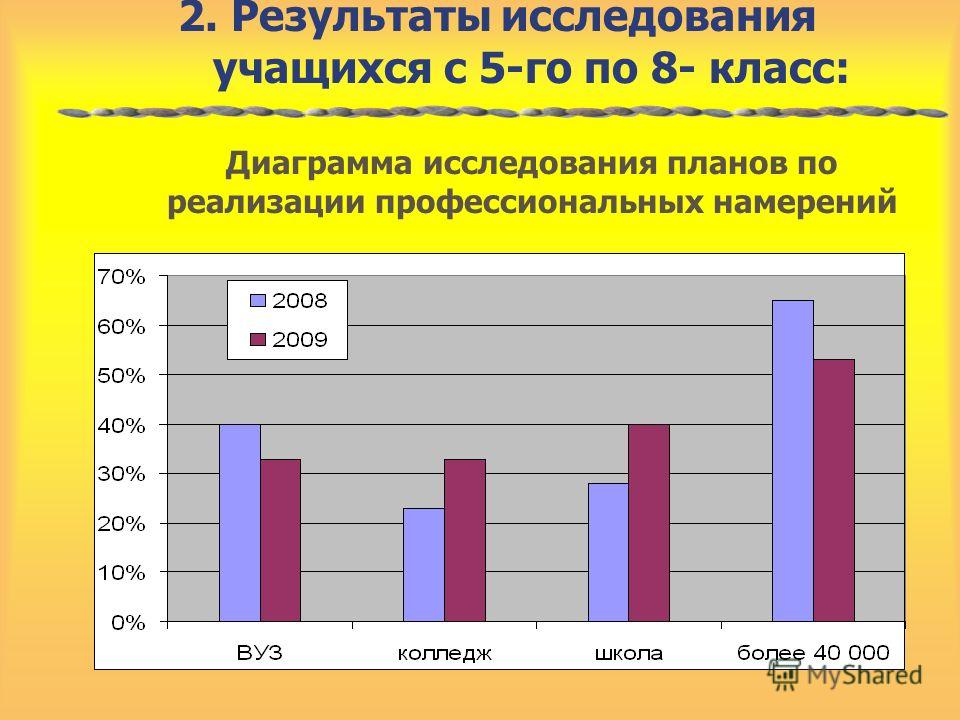 Профессия биогеограф 6 класс