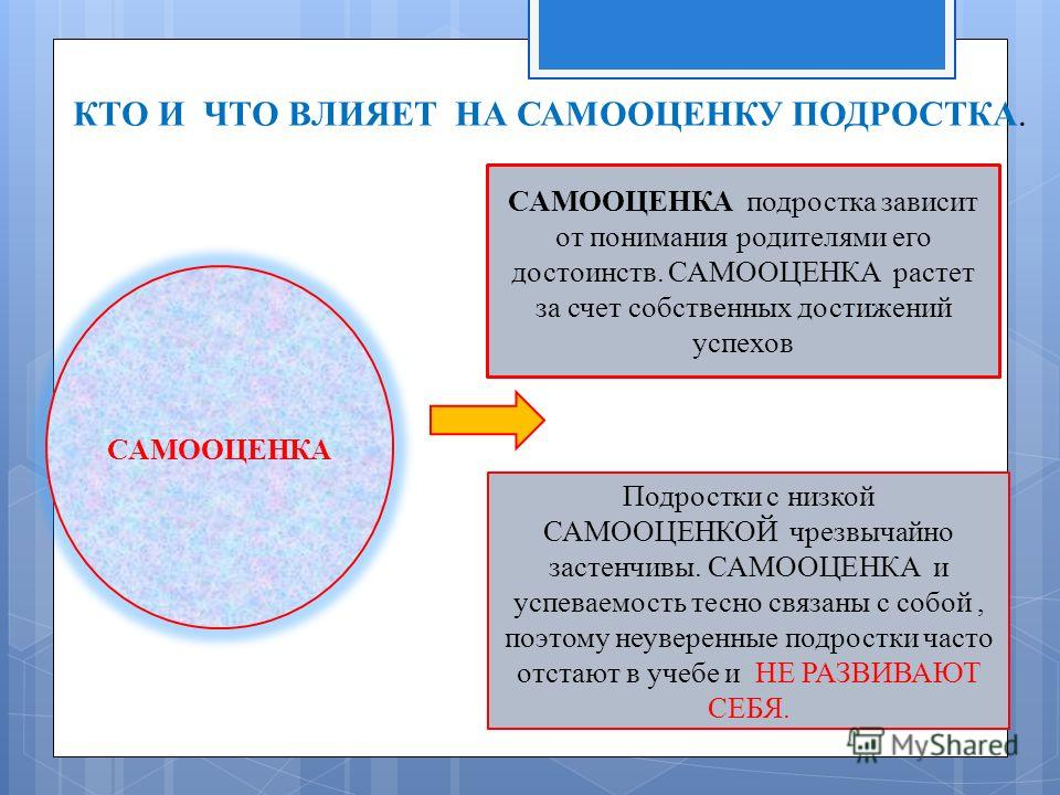 Самооценка личности уверен ли ты в себе индивидуальный проект