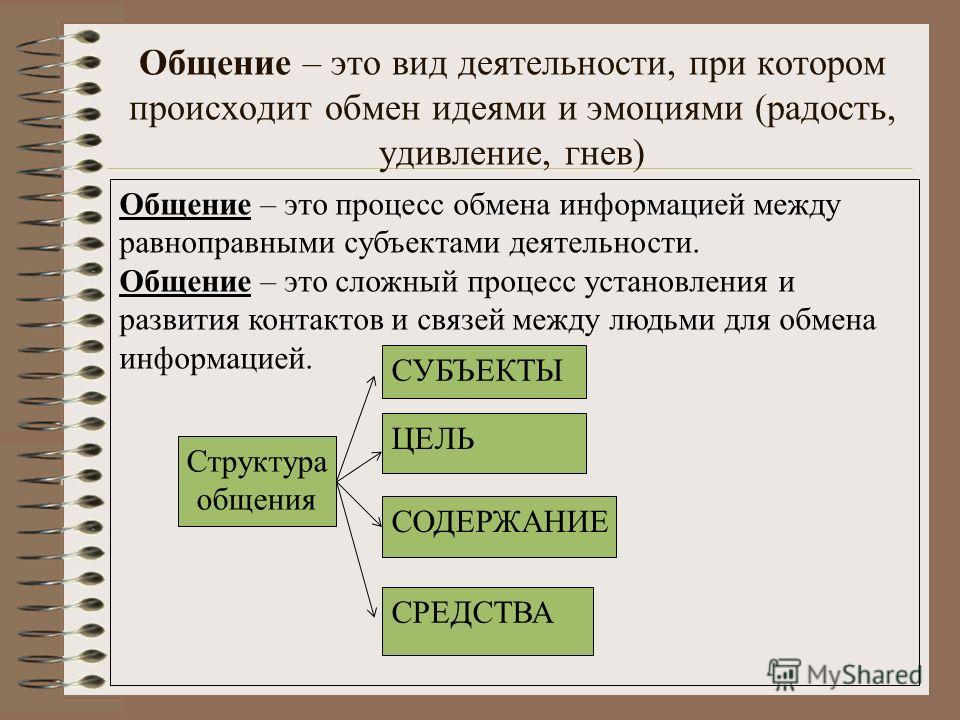 Обществознание общение 6 класс обществознание презентация