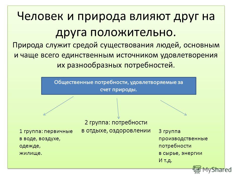 Влияние человека