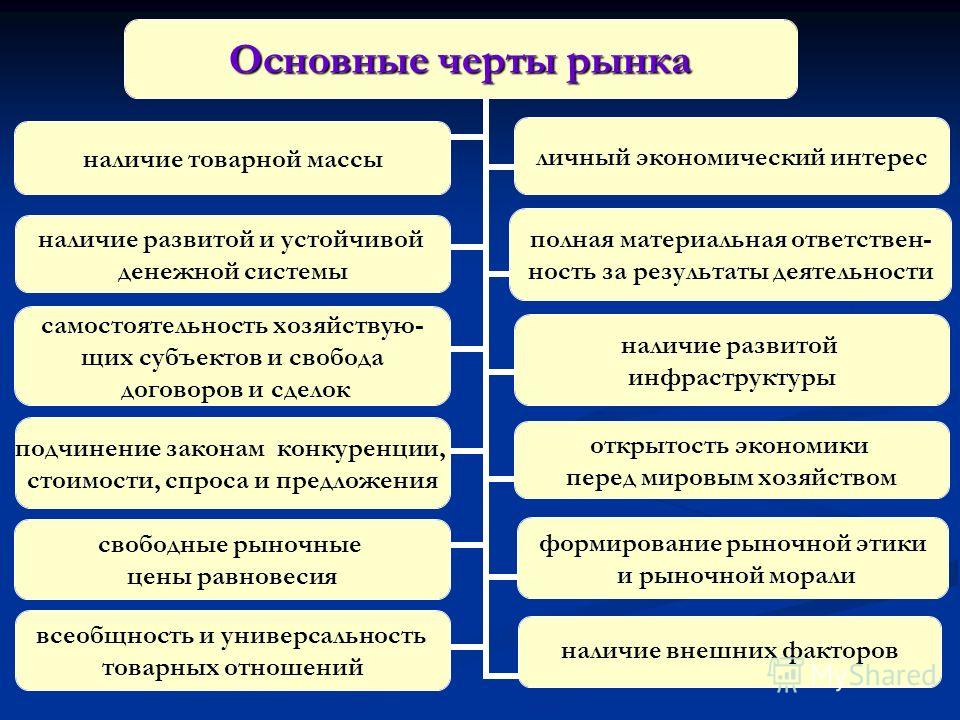 Особенности рыночной экономики