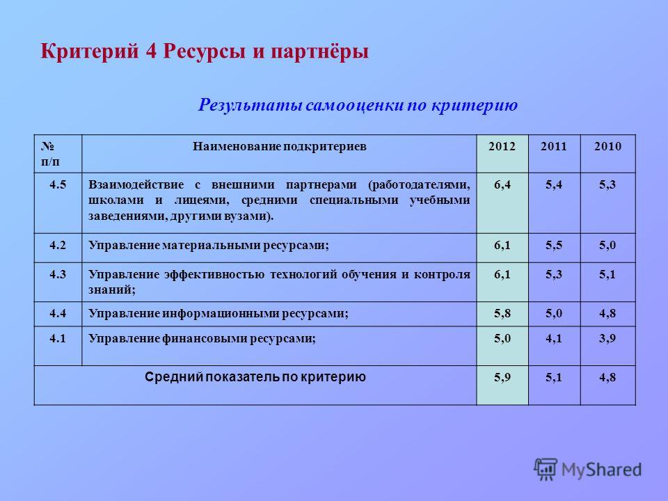 Критерии ресурсов