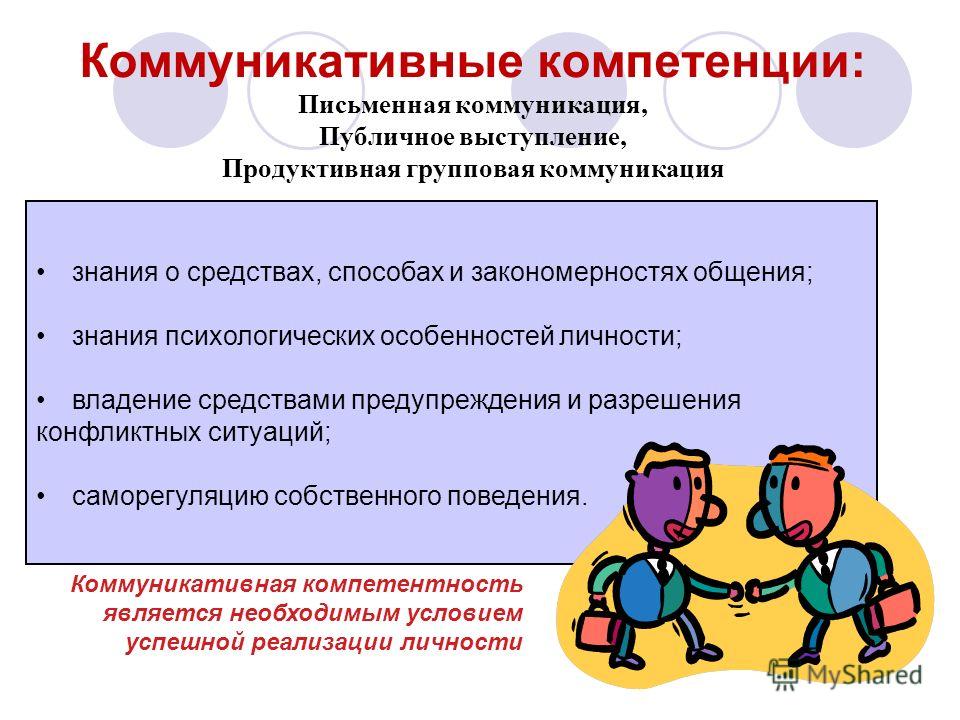 Знания коммуникации