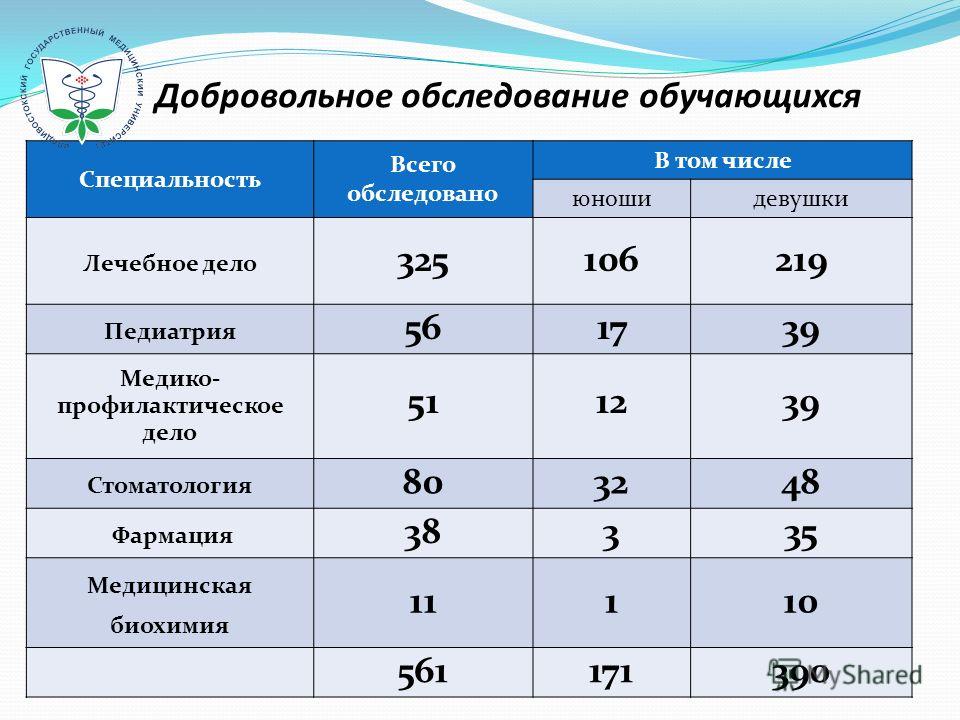 Учебный план медицинская биохимия