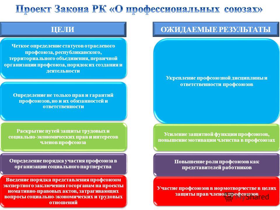 Гарантии профессионального союза