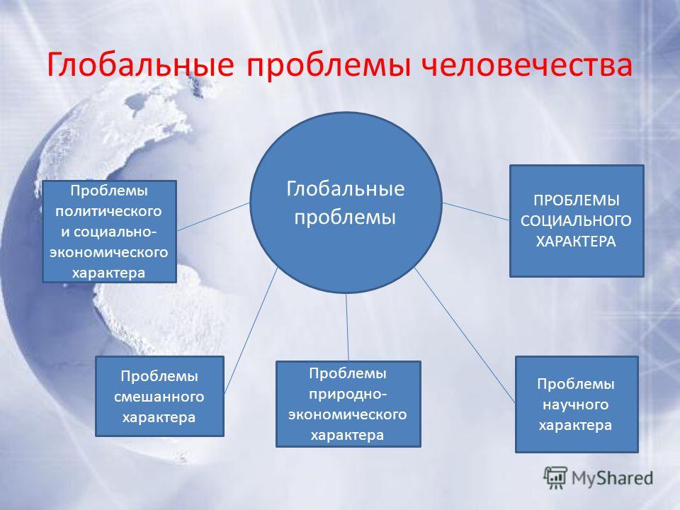 Составить схему глобальных проблем человечества