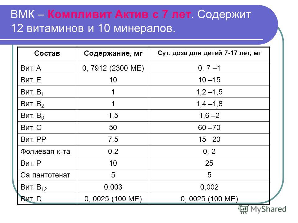 Как колоть витамины в6 и в12 схема