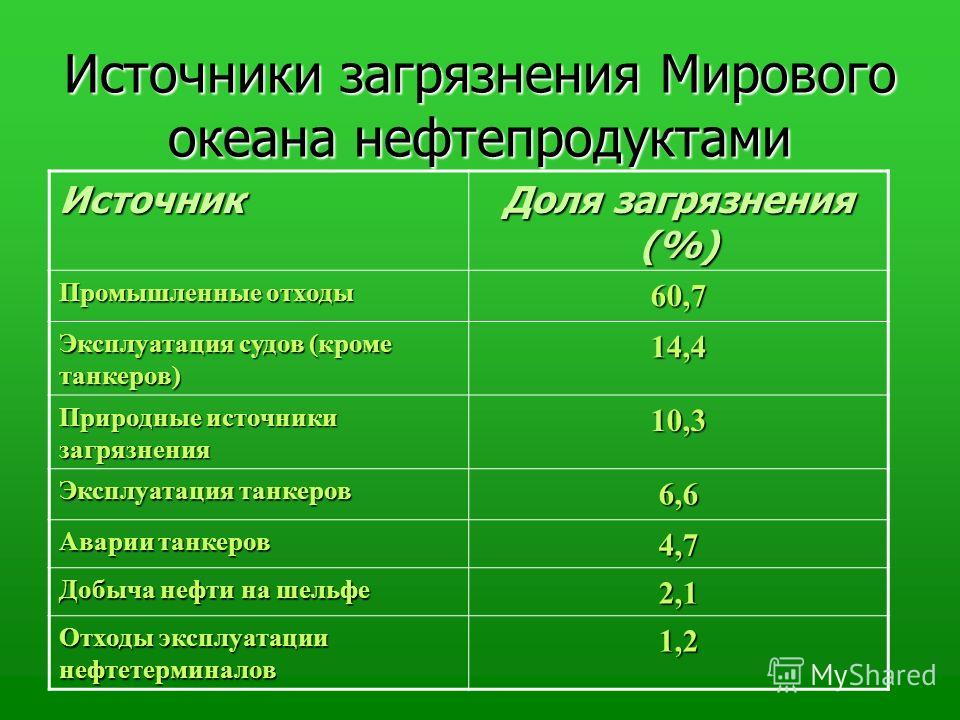 Сколько источников