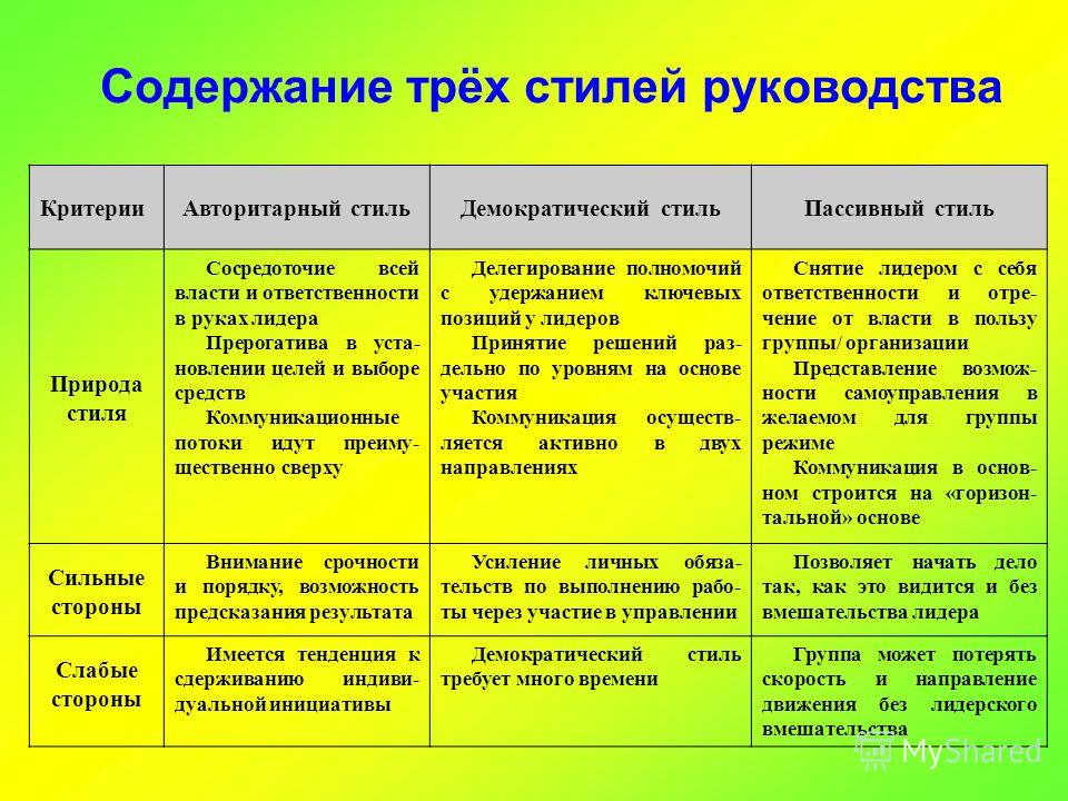 Что Характерно Для Сочетания Стилей Руководства