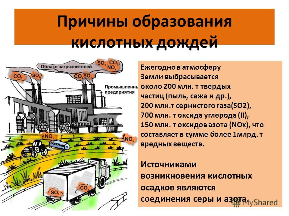 Кислотные дожди являются причиной. Кислотные дожди причины. Причины образования кислотных дождей. Причины возникновения кислотных дождей. Причины возникновения кислотных осадков.