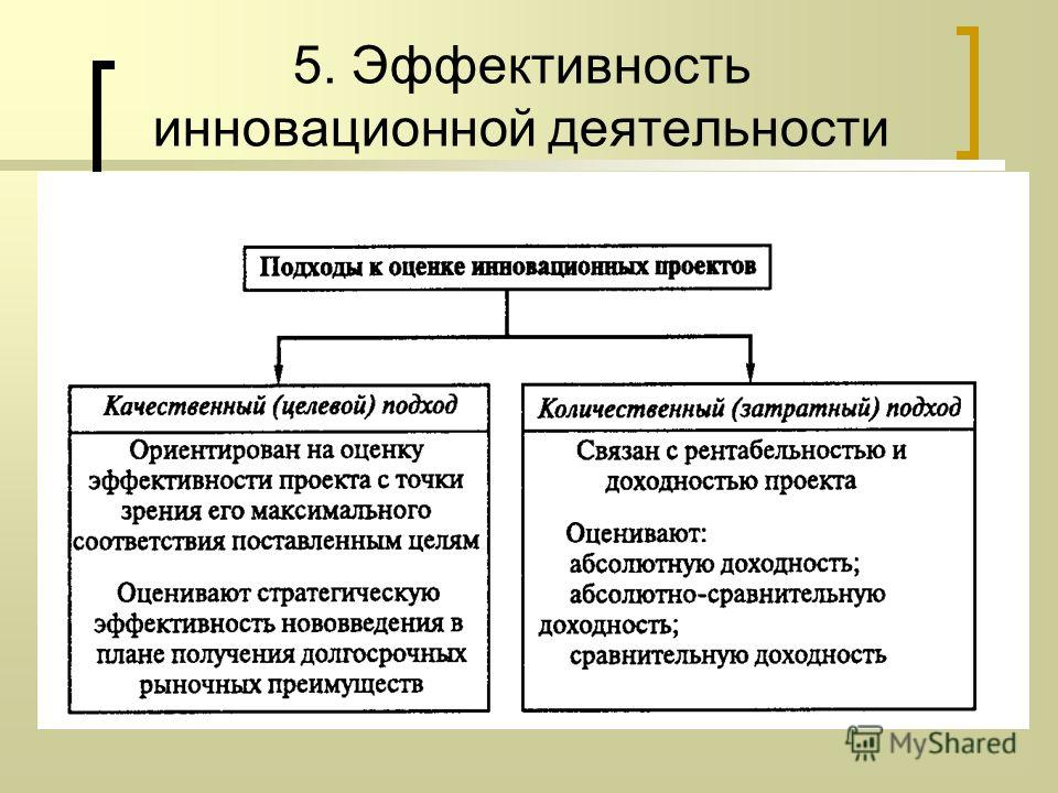 Эффективность деятельности фирмы