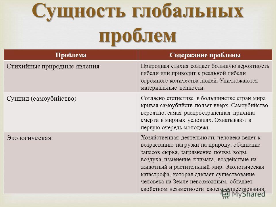 Возникновения проблем. Сущность глобальных проблем. Суть глобальных проблем. Глобальные проблемы и их сущность. Сущность глобальных проблем современности.