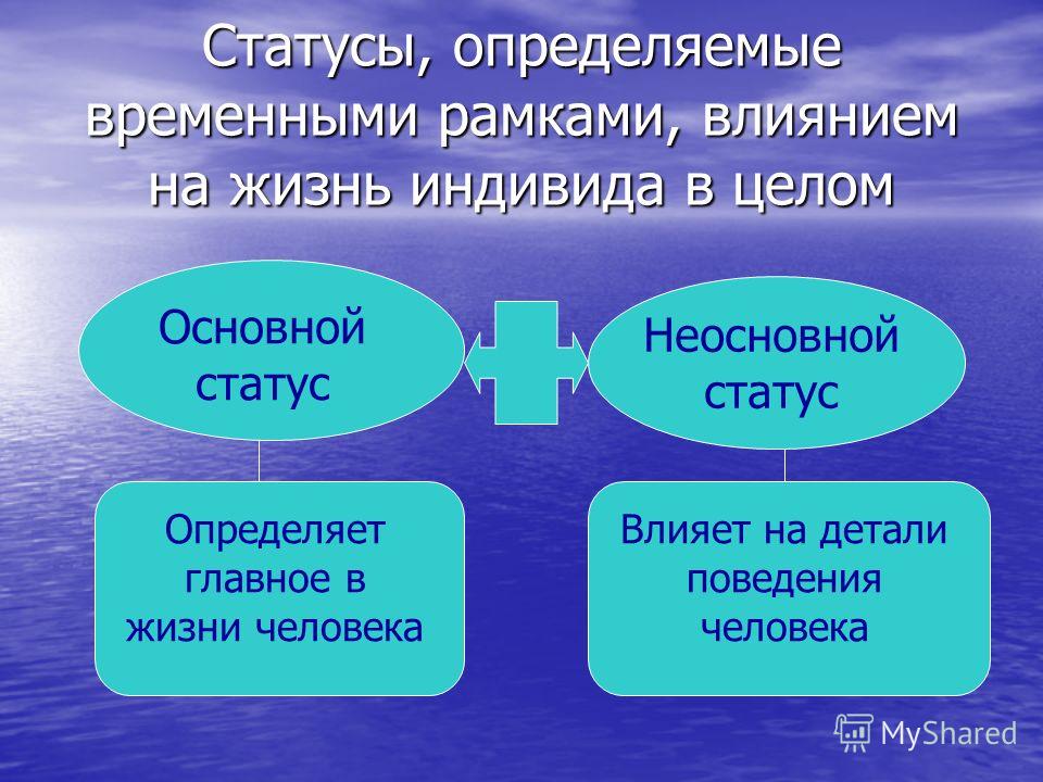 Статус 18. Основной статус и неосновной. Основной статус. Неосновной социальный статус. Основные статусы человека.