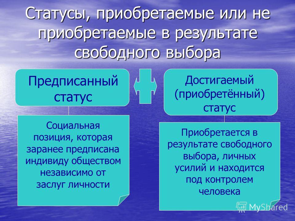 Предписанный статус приобретается. Предписанный статус. Предписанный и достигаемый статус. Предписанный социальный статус примеры. Предписанный и приобретенный статус.