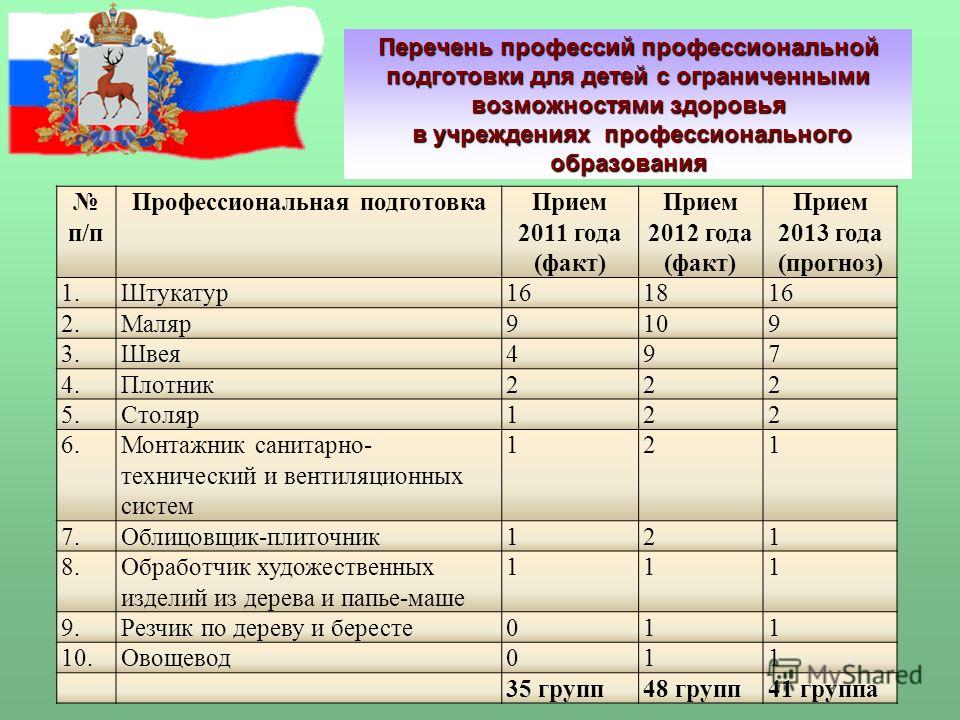 После 9 класса какое. Специальности список. Профессии перечень для детей. Перечень профессий и специальностей. Профессии для ОВЗ.