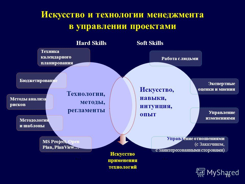 Сфера управление проектами. Современные технологии менеджмента. Технология управления это в менеджменте. Технологии эффективного менеджмента. Современные методы и технологии управления.