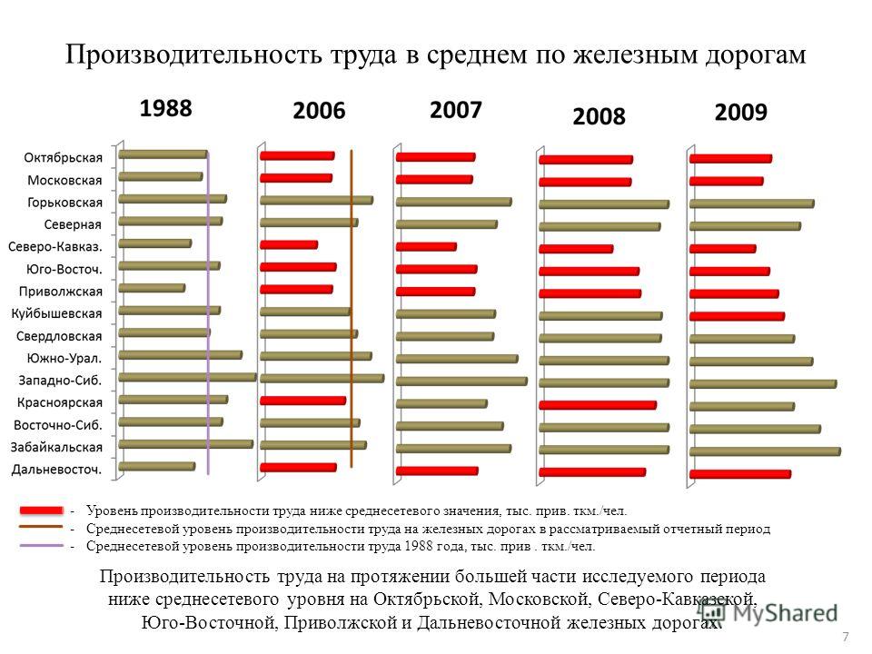 Низкая эффективность