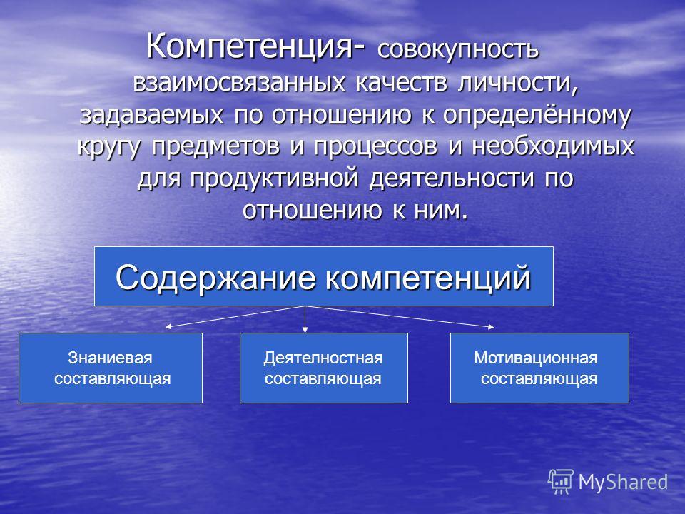 Формирование гражданских качеств личности. Совокупность взаимосвязанных. Компетенция это совокупность. Знаниевая компетенция. Полярные качества личности.