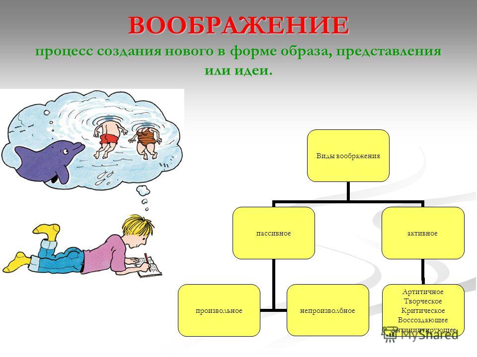 Воображение схема по психологии