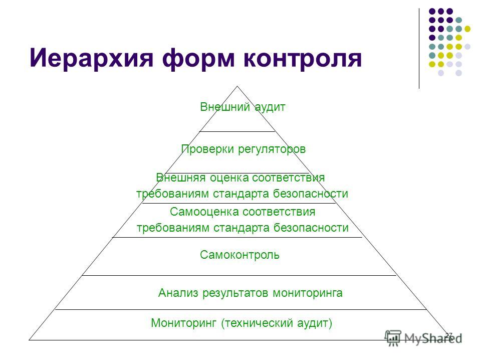 Схема иерархии в школе