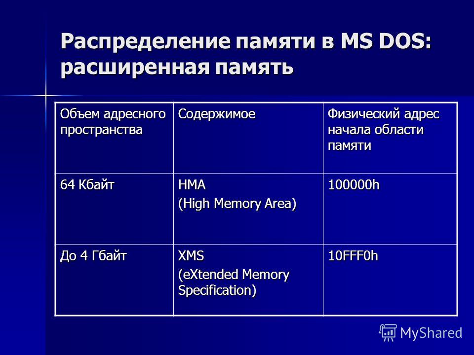 Физические адреса памяти. Управление памятью в MS-dos. Модель распределения памяти в MS dos. Физическое распределение памяти. MS dos распределение памяти.