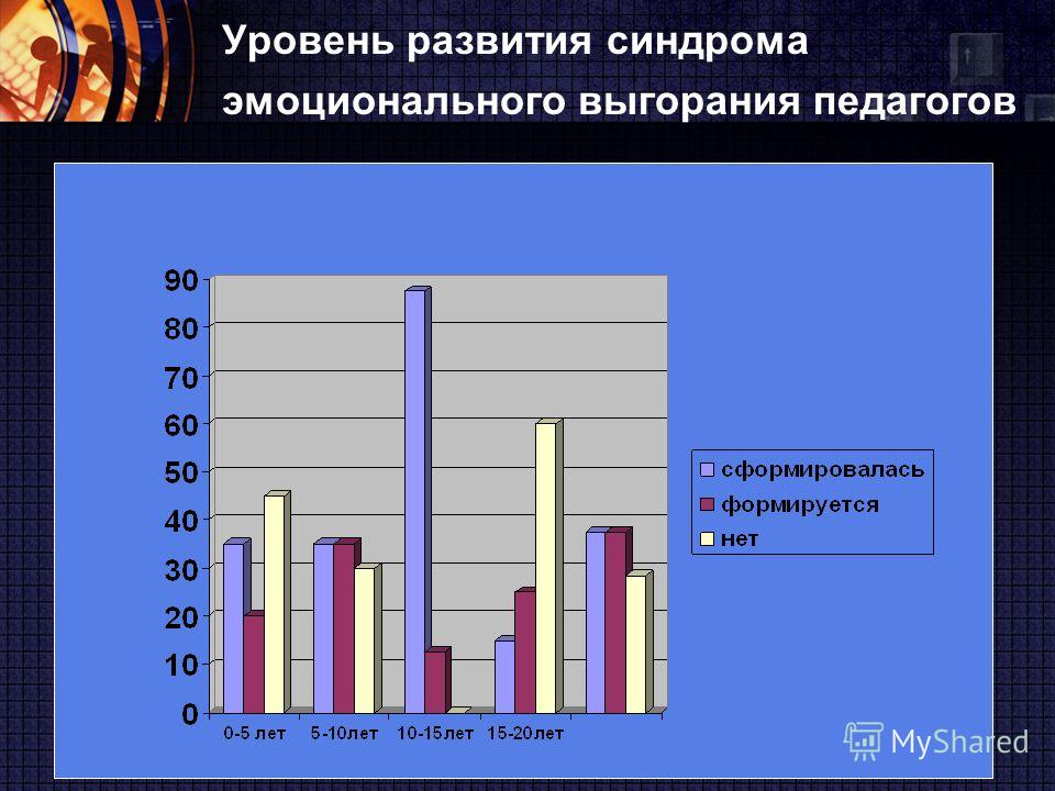 Возраст сотрудников диаграмма