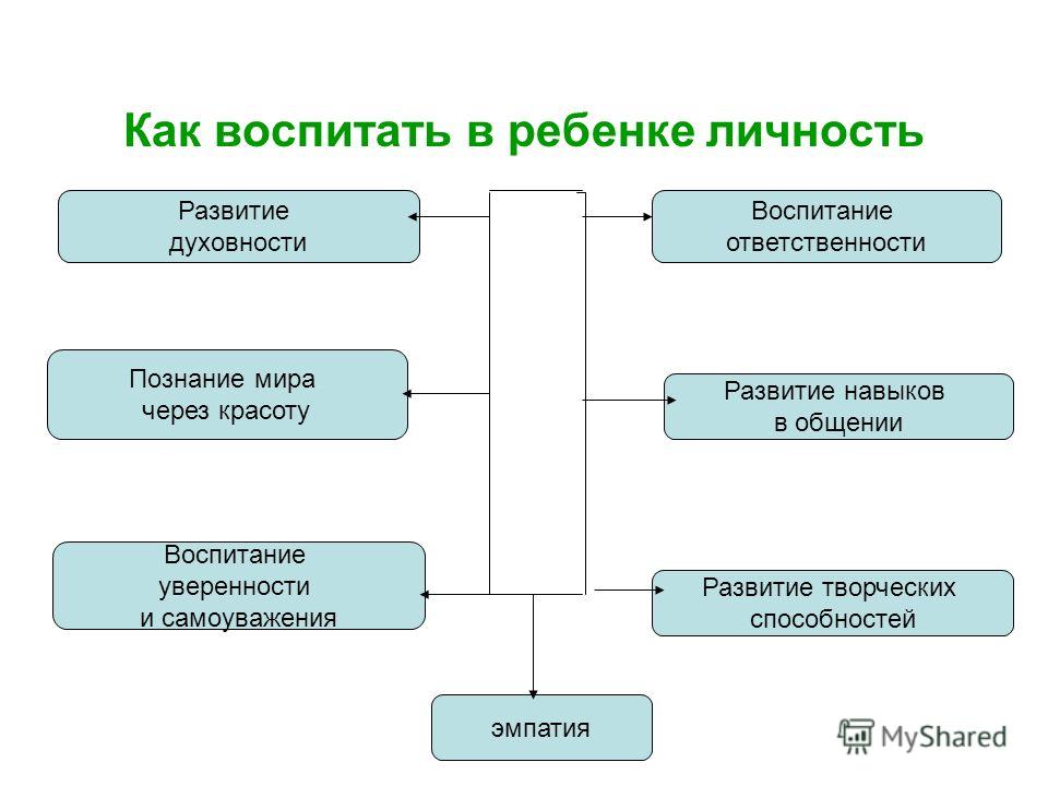 Воспитание личности человека. Воспитать личность. Как воспитать личность в ребенке. Личность воспитывается. Личность воспитывается личностью.