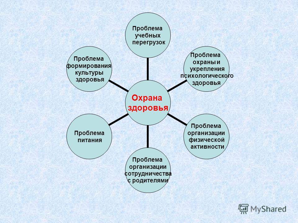 Проблемы охраны здоровья презентация