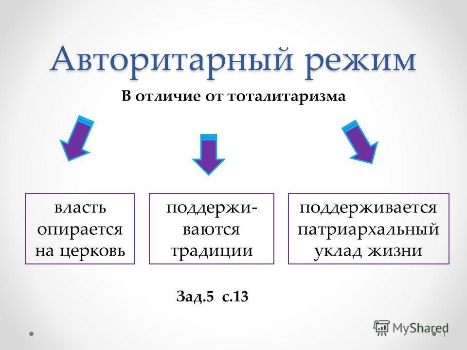 Авторитарный режим страны. Схема политического режима и отличия. Авторитарный режим. Авторитарный политический режим. Авторитарный режим понятие.