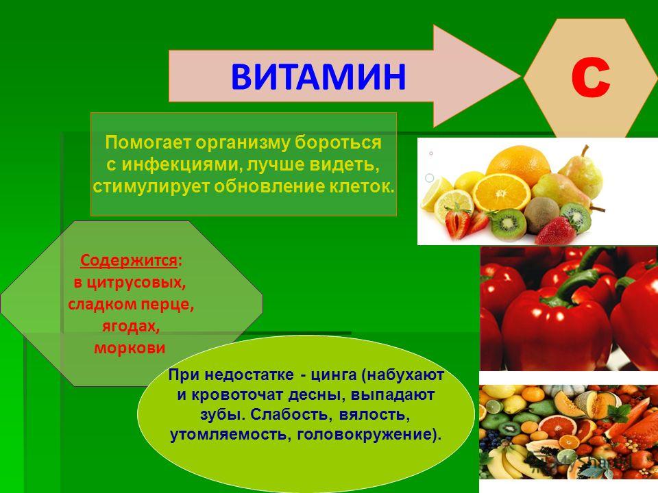 Виды витаминов