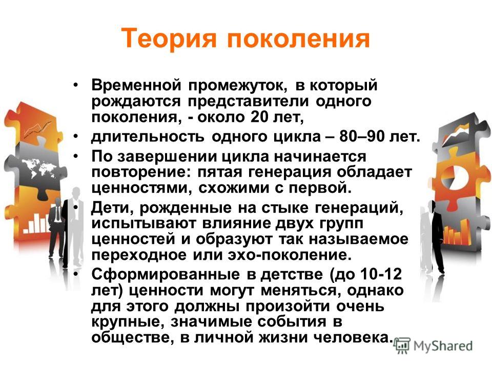 Поколение сколько лет. Теория поколений слайды. Теория поколений цикл. Теория поколений и специфика. Поколения для презентации.