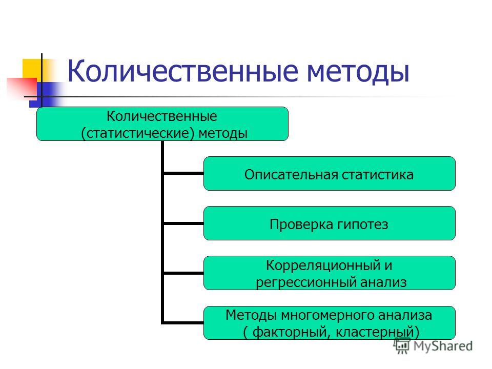 Методы описательной статистики. Методы количественного анализа. Количественный метод исследования. Количественные методы анализа данных. Методика количественного анализа.