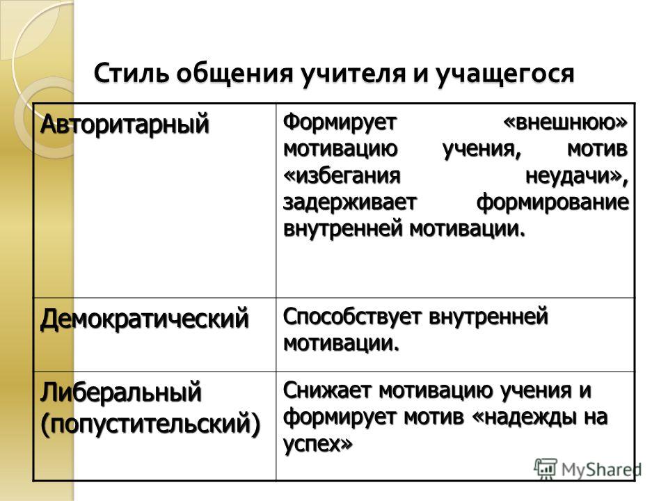 Демократический Стиль Общения На Уроке