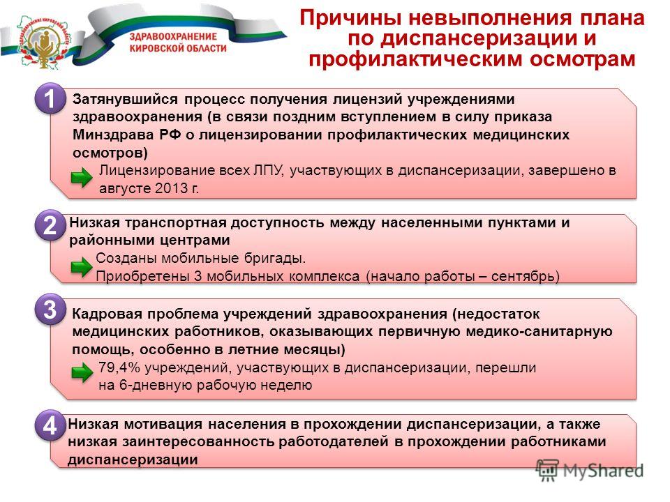 Положение о диспансеризации в организации 2020 образец