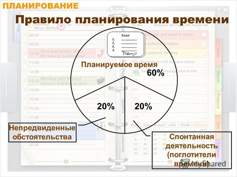 Распределение ресурса времени в плане на день должно соответствовать следующим требованиям