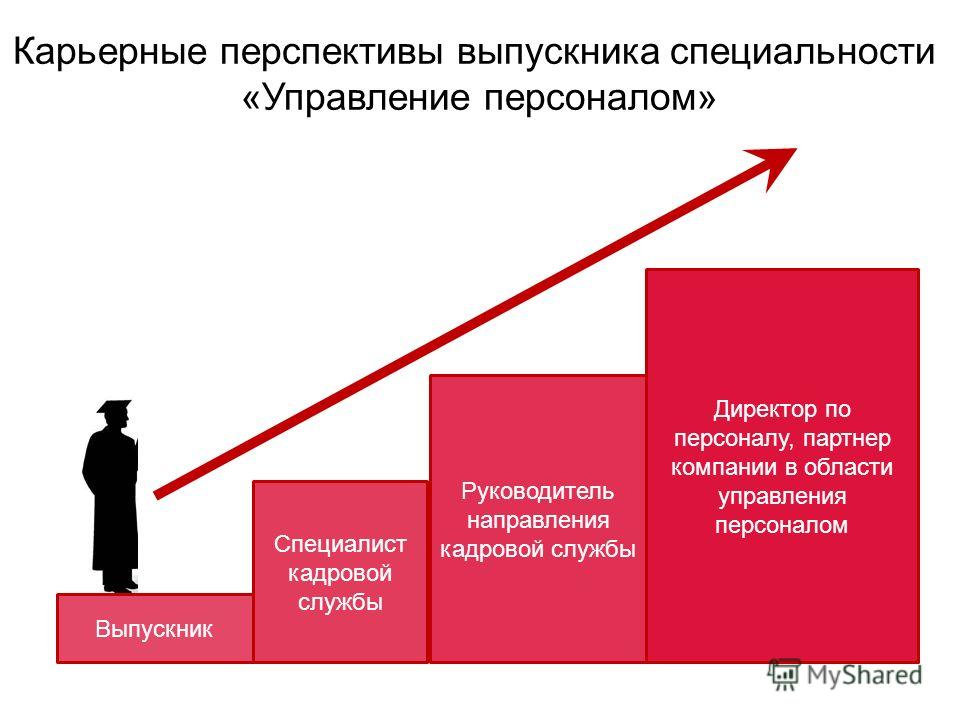 Карьерный рост менеджера проектов