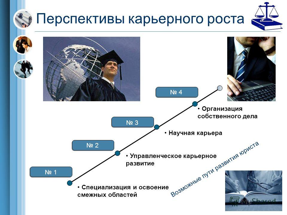 Перспективы дальнейшей работы над проектом